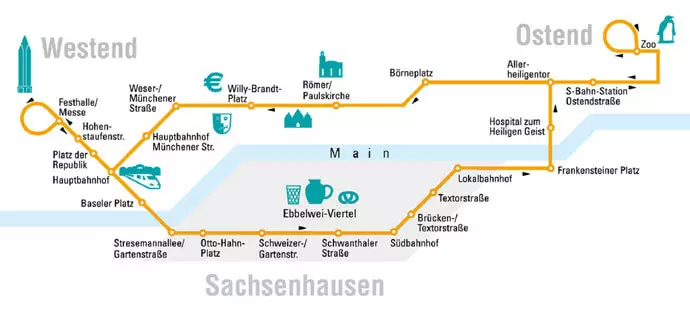 Grafisch aufbereiteter Linienplan des Ebbelwei-Express.